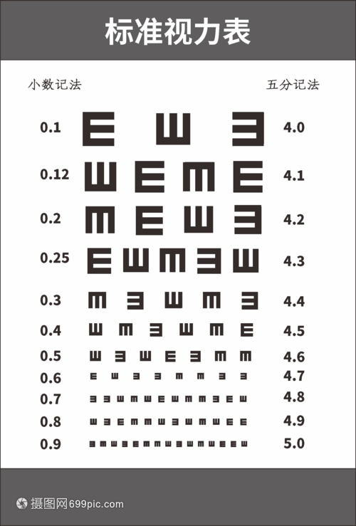 高清矢量标准对数视力表素材