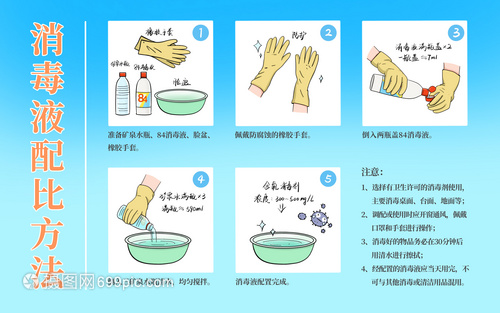 科普疫情下家庭消毒液配比方法
