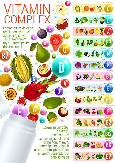 天然维生素复合物横幅与健康素食来源机蔬菜水果谷类食品坚果浆果草药,由维生素含量,用于营养学医学海报维图片