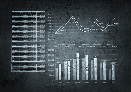 数据统计背景墙上黑板上的图表图表图片