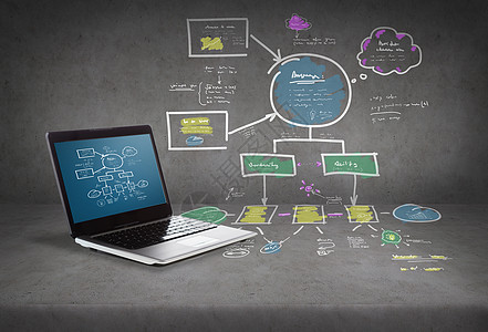 技术广告笔记本电脑与大计划屏幕图片