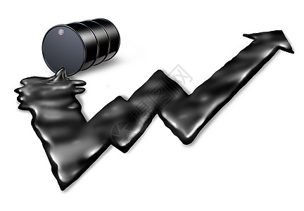 油价上涨的种汽油桶,溢出石油,黑色液体形状为股票市场图箭头,比喻白色背景下燃料成本上升背景图片