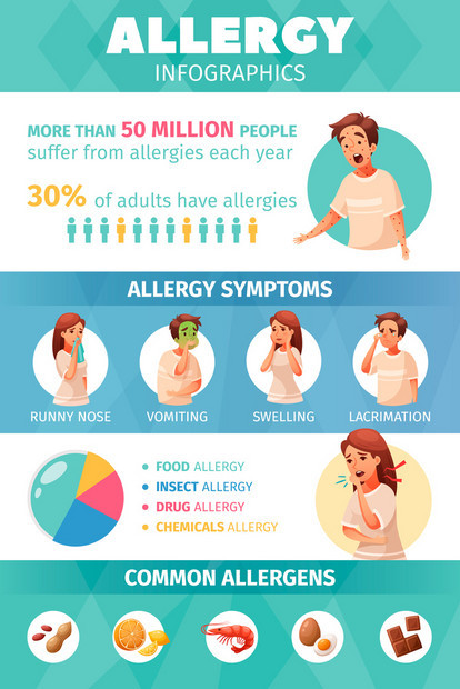 过敏信息图集与症状过敏原符号卡通矢量插图图片