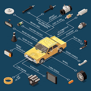 汽车零件流程图与散热器向信号等距矢量图图片