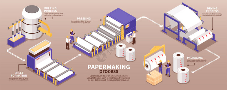 纸张制造工艺等距信息图窄横幅制浆干燥片包装矢量插图背景图片