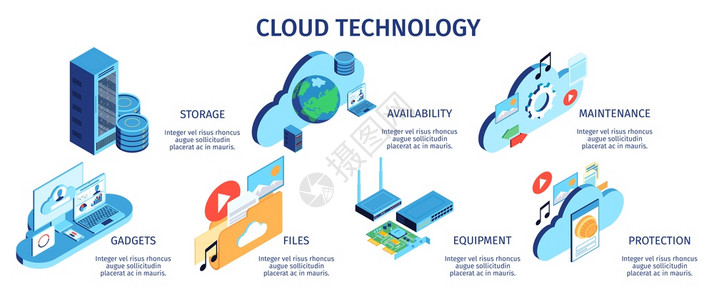 等距云服务水平信息与成的图标象形文字与可编辑的文本标题矢量插图背景图片