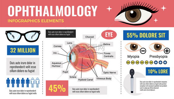 眼睛信息与可编辑的文本标题百分比与眼睛疾病解剖图像与眼镜药物载体插图图片