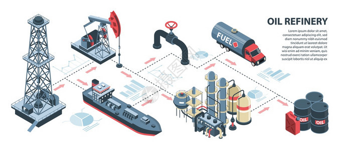 等距石油工业水平信息与基础设施元素图像与箭头矢量插图背景图片