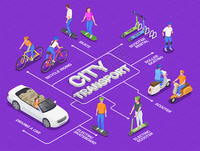 个人城市交通等距流程图与人们驾驶汽车骑自行车滑板车滑板三维矢量插图图片