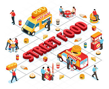 等距街道食品流程图与三维文本货车与人各种垃圾食品产品矢量插图图片