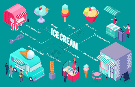 彩色等距流程图与冰淇淋供应商购物车咖啡勺锥三维矢量插图图片