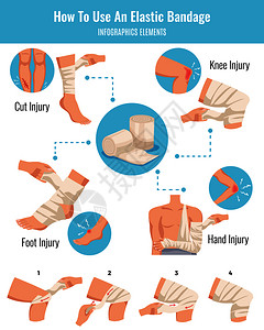 弹绷带应用提示割伤瘀伤肢体损伤治疗平信息元素模式矢量图背景图片