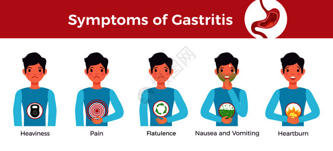 主要胃炎症状扁平水平造影横幅与胃沉重,疼痛,胀气,恶心,呕吐,胃灼热矢量图图片