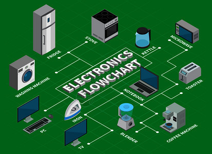 消费电子流程图,信息布局,插图元素的家用电器厨房家庭等距矢量插图图片