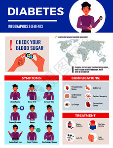 糖尿病信息图元素海报与全球流行图症状并发症治疗血糖控制平矢量图图片