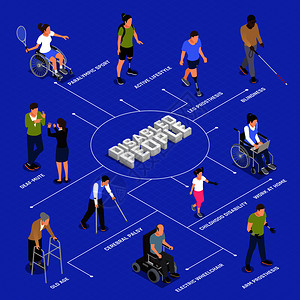 残疾人活动生活方式等距流程图与瘫痪网球运动员腿截肢步行矢量插图图片