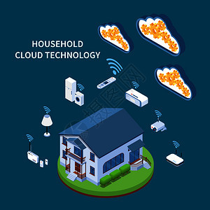 家用云技术等距成与住宅建筑wifi电器设备蓝绿色背景矢量插图图片