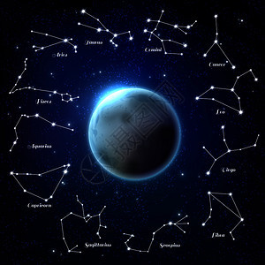 宇宙生肖星座圆圈与大反射光行星中心星空背景海报矢量插图图片