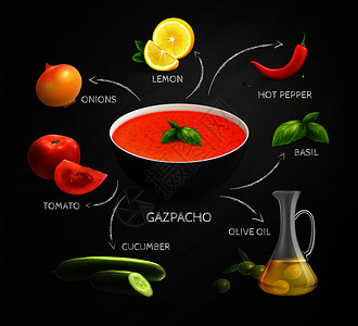 加斯帕乔食谱信息布局与彩色图像文字描述汤成分现实矢量插图图片