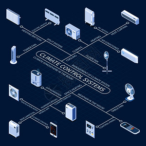 气候控制系统等距流程图与家庭,旨节省舒适的温度房间矢量插图背景图片