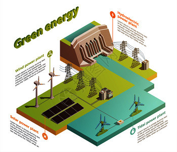 绿色能源生产等距信息成与水电站太阳能电池板高压电力线矢量图图片