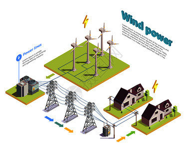 可再生风能绿色能源生产分配等距成与涡轮机消费者房屋矢量插图图片