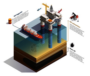 原油海底沉积物提取信息等距成与钻机平台运输油轮矢量插图图片