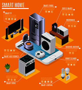 智能家居物联网设备,电器等距信息广告成与冰箱电视炊具矢量插图背景图片