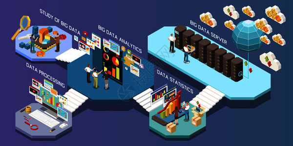 大数据分析等距成与大数据服务器统计处理描述矢量图的研究图片