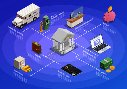 银行金融等距成与银行相关项目的孤立图标可编辑的文本标题矢量插图图片