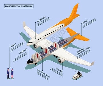 机场等距成与飞机示意图与信息可编辑文本标题人类字符矢量插图图片