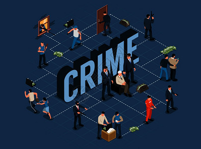 等距犯罪流程图与孤立图像的项目人的特征的罪犯受害者矢量插图图片