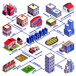 等距城市流程图与工厂医院学校办公室体育场大学电影院公寓等描述矢量插图图片