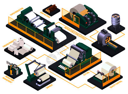 等距流程图与纸张生产过程工厂设备三维矢量插图图片
