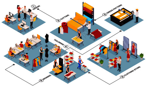 等距流程图与缝纫厂服装店人员裁剪熨烫新衣服三维矢量插图背景图片