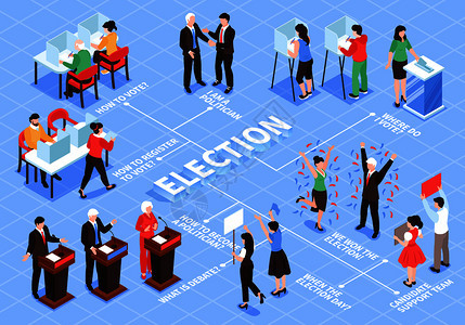 等距选举流程图成与人的特点选民政治人物队与文本标题矢量插图图片