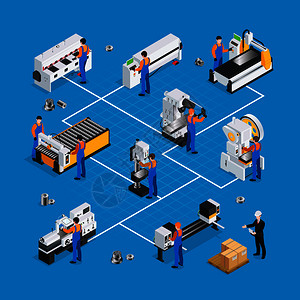 机械设备金属加工机等距流程图人类操作员字符矢量插图的金属加工成金属工作等距背景图片