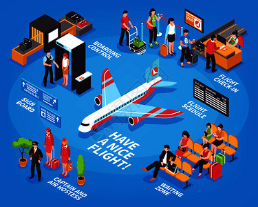 机场飞等距信息图表装饰海报与航登机安全控制扫描航矢量插图机场飞等距信息图表海报图片