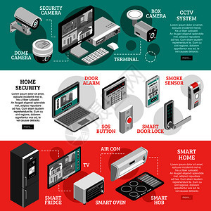 两个等距智能家居水平横幅闭路电视系统家庭安全智能家居描述矢量插图等距智能家居水平横幅图片