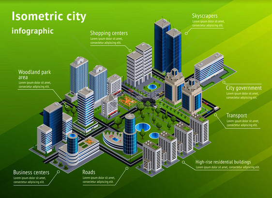 城市基础设施等距信息布局与购物商业中心高层住宅林地公园积要素矢量图城市基础设施等距信息图图片