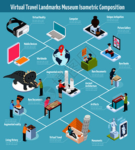 彩色等距虚拟地标博物馆成与罕见的文献文物,虚拟旅行,罕见的书籍文件等描述矢量插图虚拟地标博物馆成图片