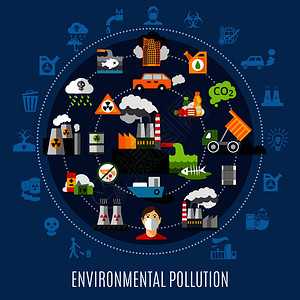 环境污染与水空气地污染符号平矢量图环境污染图片