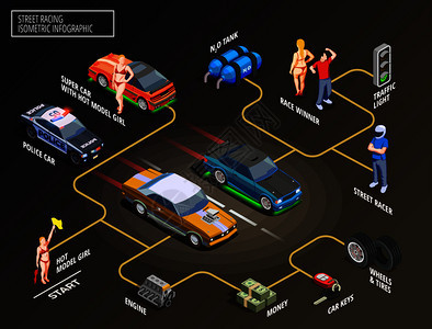 街道赛车漂移等距流程图与快速赛车速度增加单位人类字符矢量插图街道赛车流程图信息图表图片