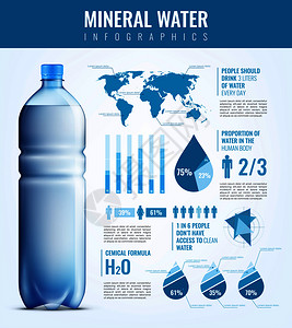 矿泉水信息需要塑料瓶,世界,人类标志,化学公式,图表矢量插图矿泉水信息图表图片