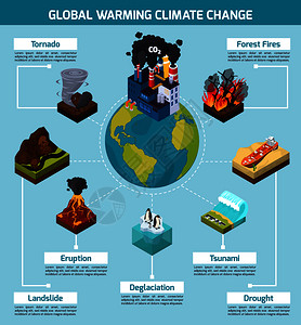 全球变暖气候变化正交等距信息图与自然灾害地球与工厂矢量插图全球变暖气候变化信息图表图片