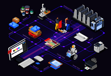 印刷厂多边形工业等距流程图的成与打印机材料的图像其他彩色设备矢量插图多边形流程图的图片