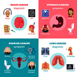 肿瘤学2x2与关症状诊断的信息,脑胃,卵巢肺类型的癌症平矢量插图癌症2x2图片