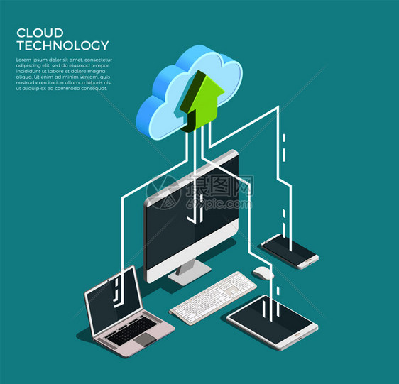 云计算技术用户网络配置等距广告海报与PC监视器平板电脑手机笔记本电脑矢量插图云计算技术等距海报图片