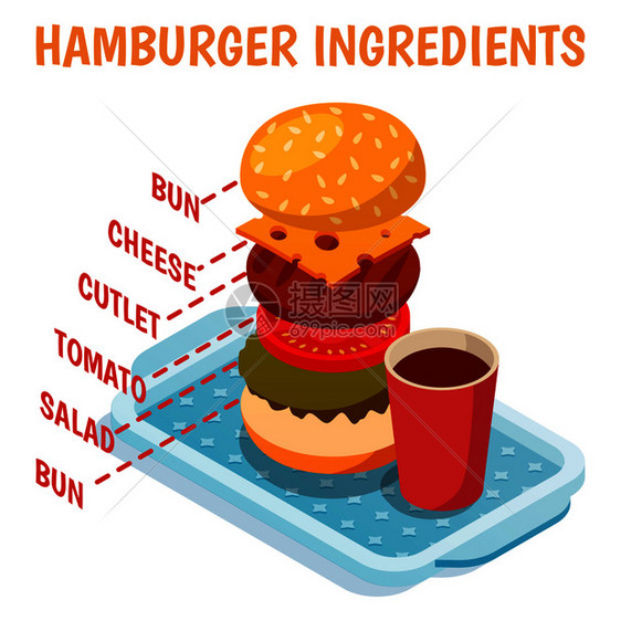 汉堡包成分等距成,包括包,切菜,奶酪,番茄,沙拉饮料蓝色托盘矢量插图汉堡包成分等距成分图片