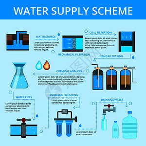 供水设备供水方案平流程图信息海报与过滤清洗化学分析分布蓝色背景矢量插图供水信息平流程图插画